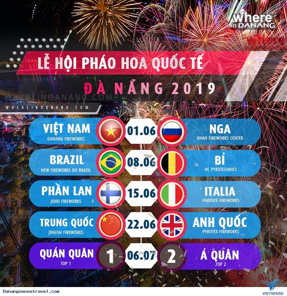 Lịch bắn pháo hoa tại lễ hội pháo hoa Đà Nẵng 2019 - Ảnh 1